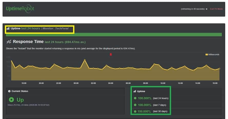 MewniX Cloud Hosting: 99.99 % Uptime Guarantee